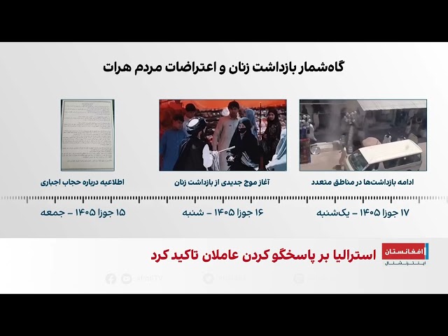 موج تازه بازداشت زنان در هرات