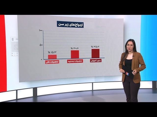 کودک‌همسری در قالب قانون طالبان
