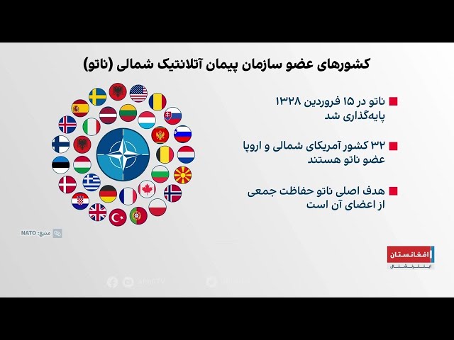 نقش واشنگتن در امنیت اروپا