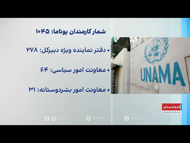 بودجه و کارمندان یوناما در افغانستان