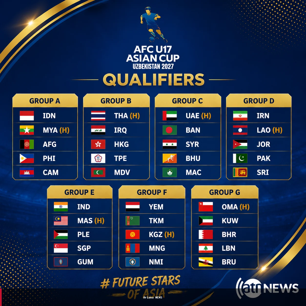 اې ټي ان د AFC U17 آسیایي کپ د انتخاباتو ځانګړي خپرونې حقونه ترلاسه کړل